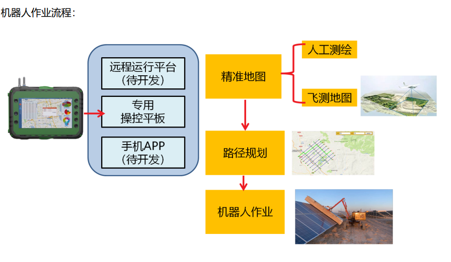 �C�������I(y��)����