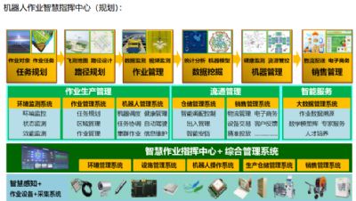 �C�������I(y��)�ǻ�ָ�]���ģ�Ҏ(gu��)����